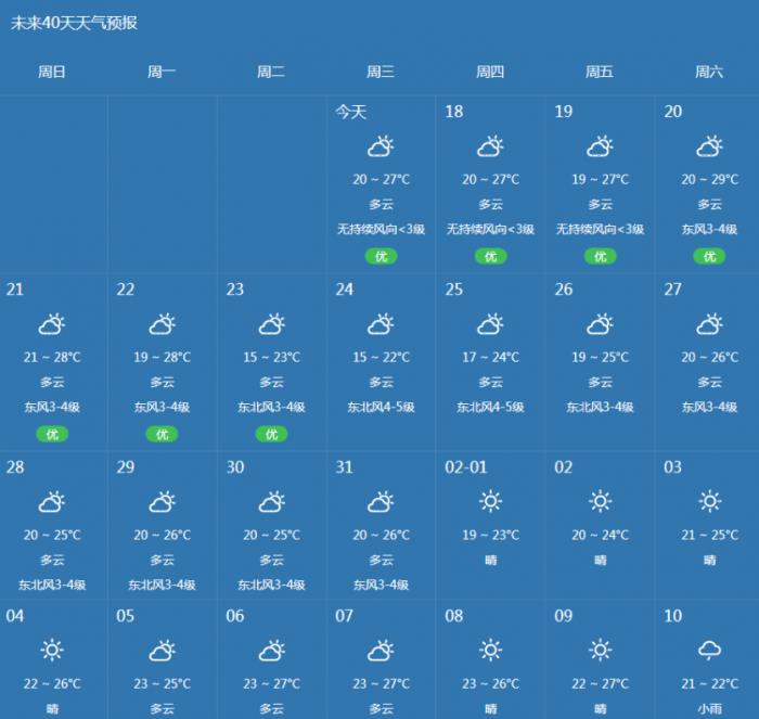 三亚冬天的温度一般都多少度 三亚冬天的温度一般都多少度